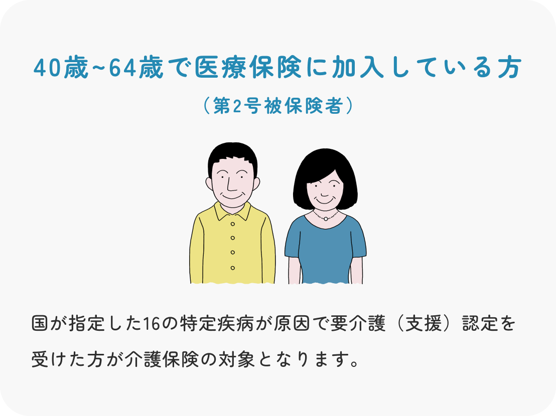 国が指定した16の特定疾病が原因で要介護（支援）認定を受けた方が介護保険の対象となります。