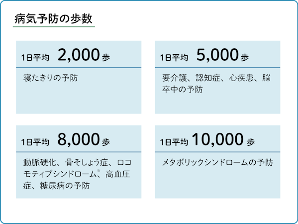 病気予防の歩数