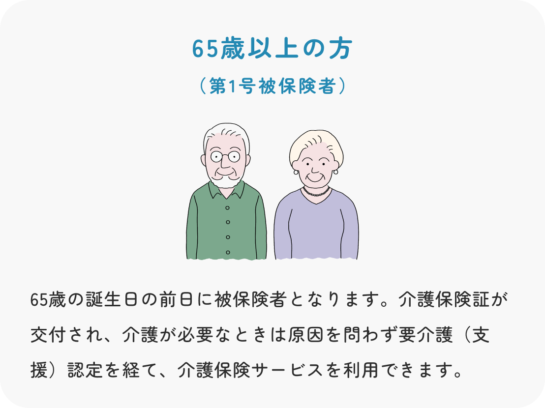 65歳の誕生日の前日に被保険者となります。介護保険証が交付され、介護が必要なときは原因を問わず要介護（支援）認定を経て、介護保険サービスを利用できます。