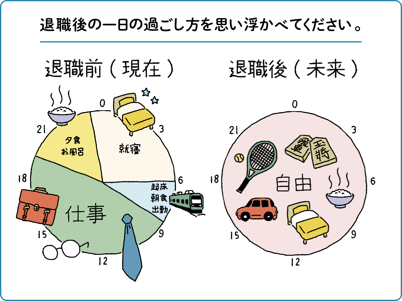 時間の使い方グラフ