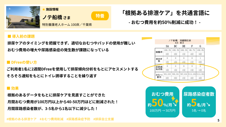 作業）DFreePro_施設事例.png