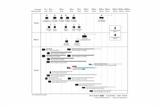 【リーク】OM SYSTEM 70‑200mm F2.8 IS PROの発売日はいつ？価格予想・比較・予約まとめ