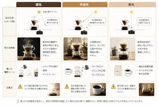 逆光・半逆光・順光の違いを理解する