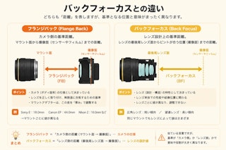 バックフォーカスとの違い:マウント基準か、レンズ基準か