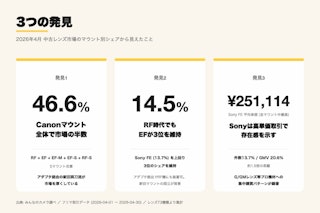 【3つの発見】このランキングが示すこと