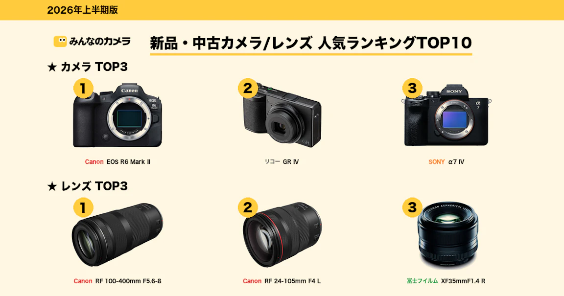 【2026年上半期版】カメラ本体はEOS R6 Mark IIが首位、GR IVが2位。レンズはRF 100-400mmが総合1位【みんなのカメラ調べ】