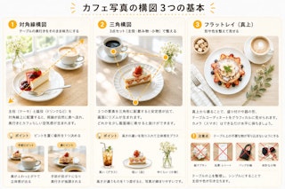 構図：3つの基本構図でカフェ写真を整える