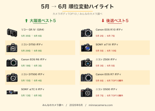 先月(5月)からの変化