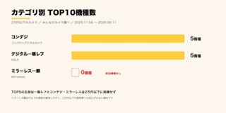 カテゴリ別の傾向