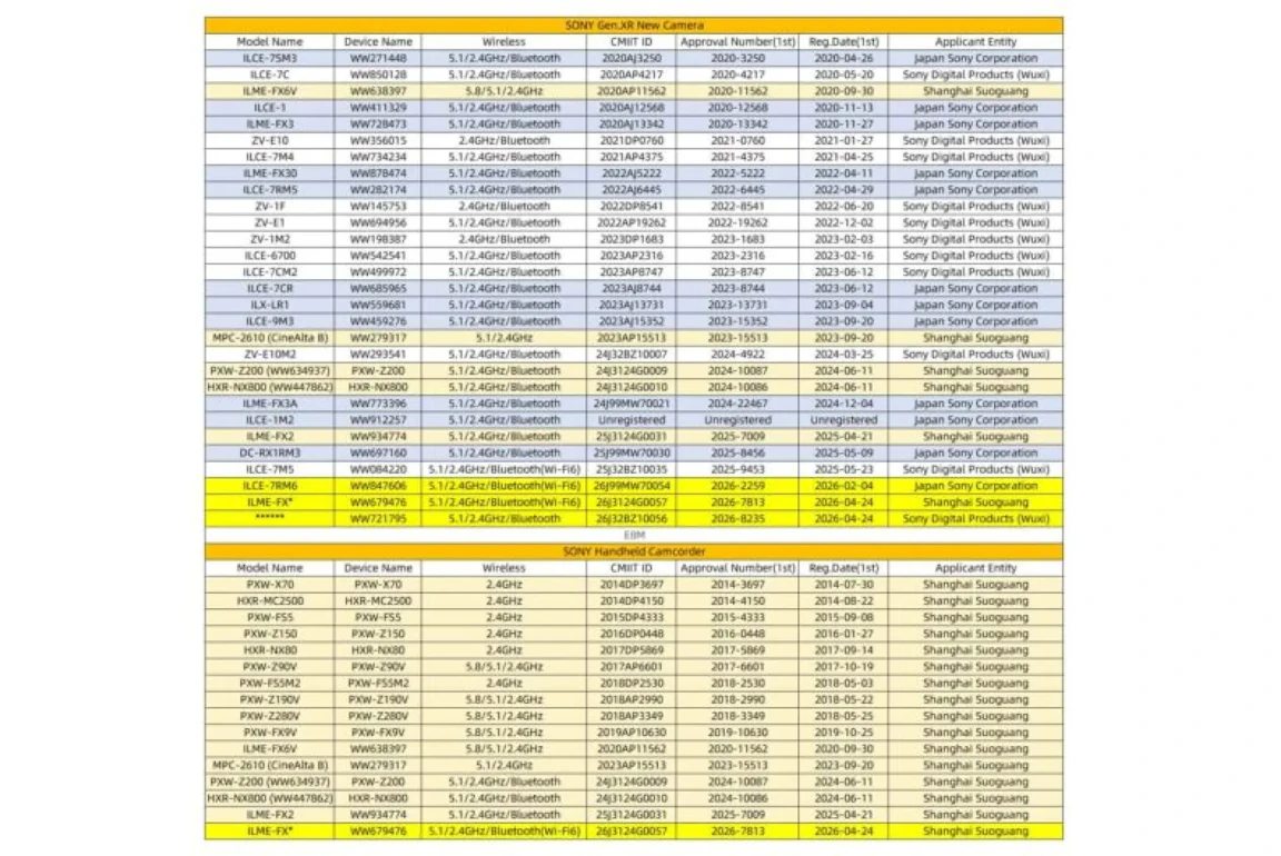 ソニーが未発表カメラを認証機関に登録：3つの型番が示す“次”