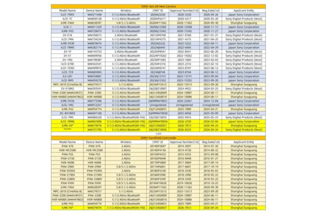 ソニーが未発表カメラを認証機関に登録：3つの型番が示す“次”