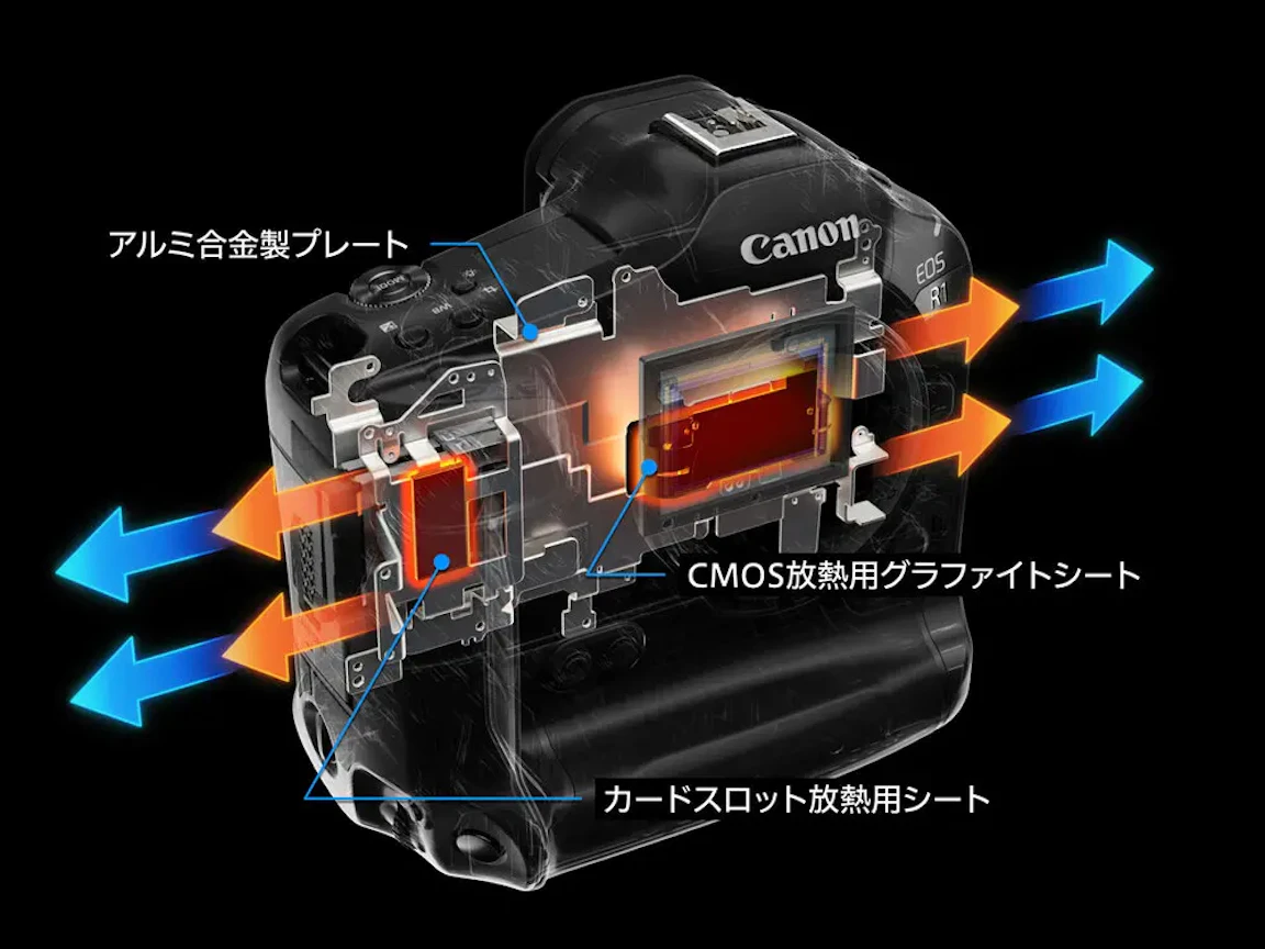 EOS R1 ボディの新品/中古の在庫一覧 10枚目