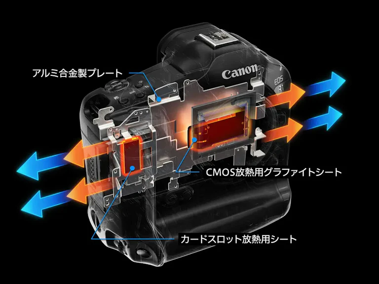 EOS R1 ボディの新品/中古の在庫一覧 10枚目