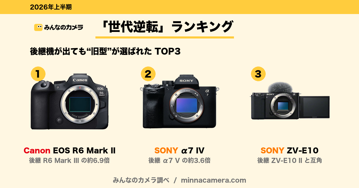SONY(ソニー) α6400(アルファ6400)シリーズ 新作/中古カメラを探す 