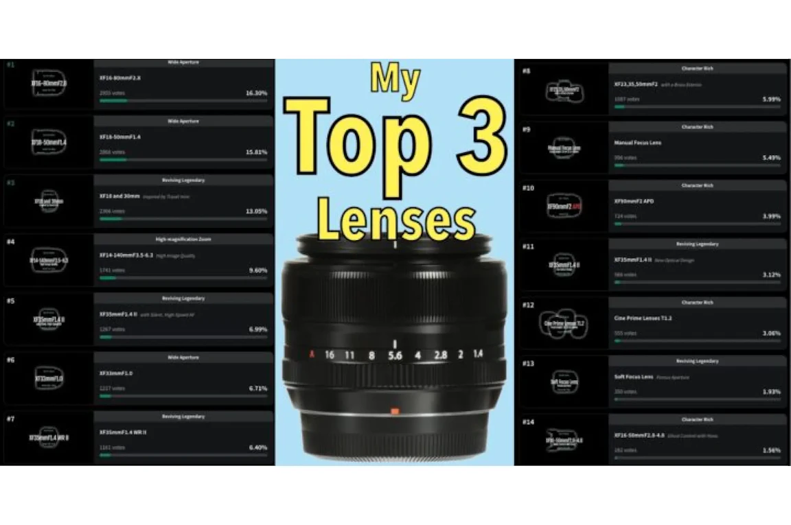 富士フイルム新レンズ投票、Day1途中経過を整理