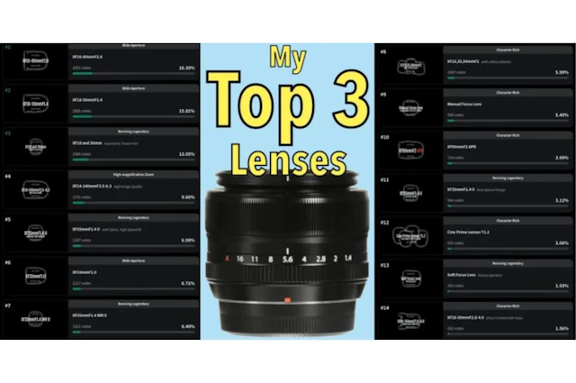 富士フイルム新レンズ投票、Day1途中経過を整理