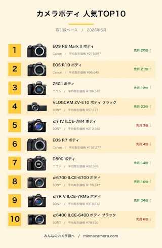 カメラボディ TOP 10ランキング
