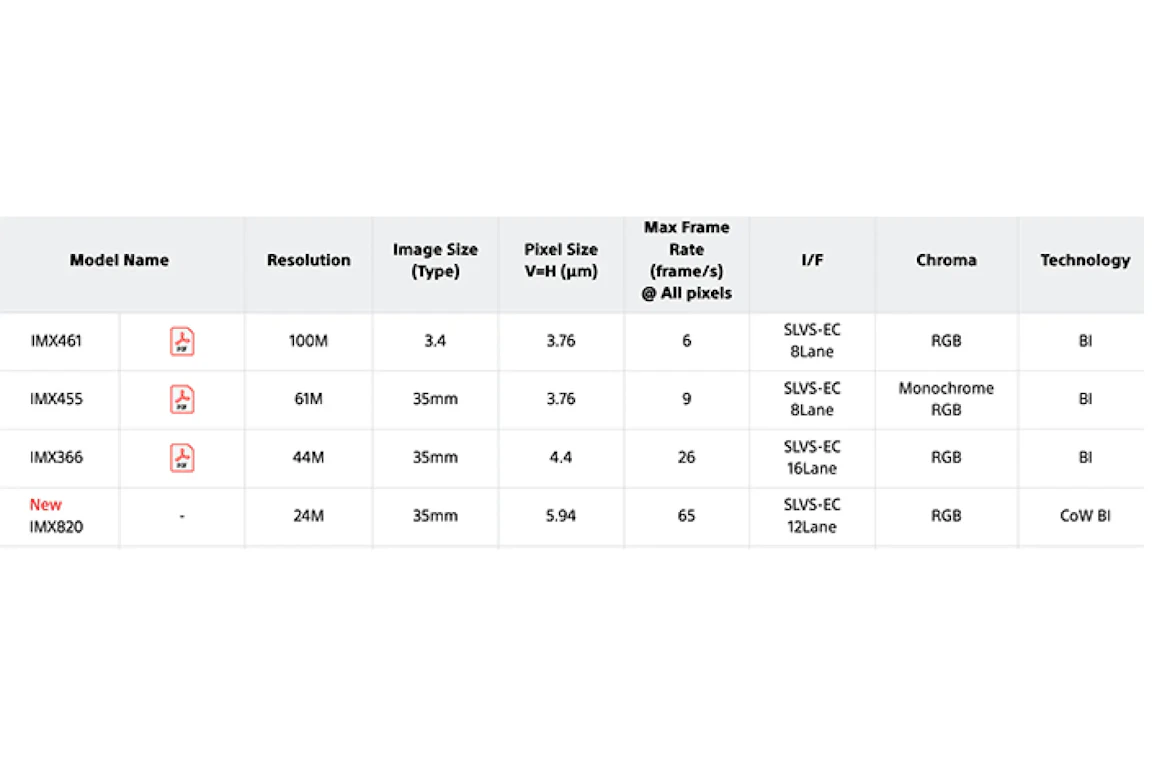 ソニー新センサーに「CoW-BI」技術　24MP級で高速化の土台が更新？S1II・Z6IIIも候補に