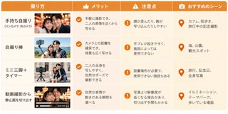 自撮りでおしゃれに撮る:顔の歪みと明るさを調整する