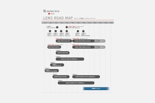 パナソニック LUMIX Sレンズのロードマップ