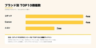ブランド別の傾向