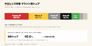 マウント別 完全シェアマップ