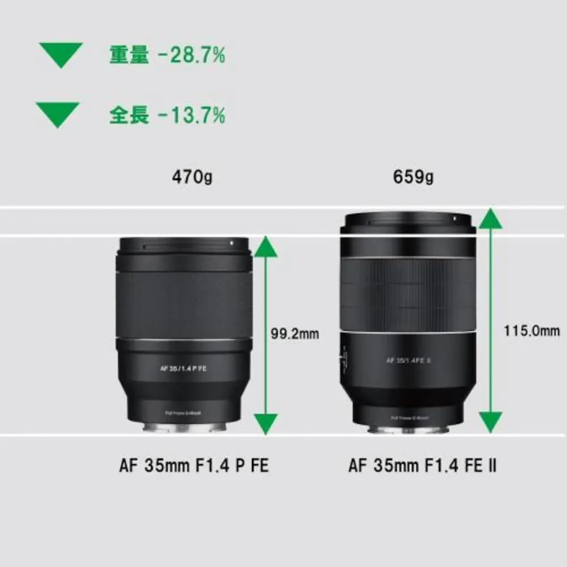 AF 35mm F1.4 P FE ソニーE用の新品/中古の在庫一覧 2枚目