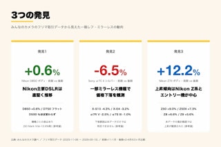 【3つの発見】このデータが示すこと