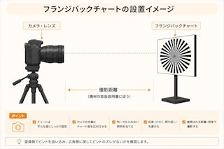 フランジバックチャートの考え方:置き方・距離・光の整え方
