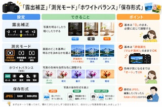 撮影に慣れたら覚えたい4つの設定：露出補正・測光モード・ホワイトバランス・保存形式