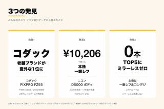 意外な発見と編集部コメント