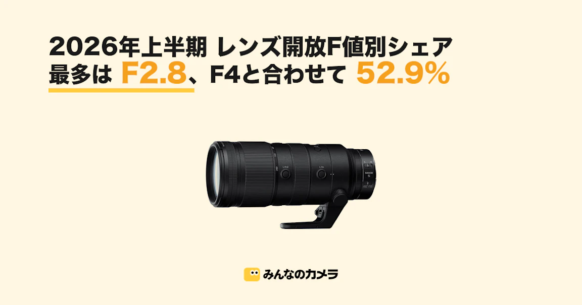 2026年上半期 レンズ開放F値別シェア F2.8とF4で52.9%【みんなのカメラ調べ】