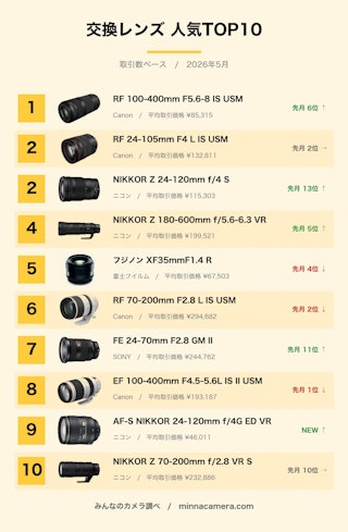 交換レンズ TOP 10ランキング