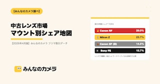 【2026年4月版】中古レンズ市場マウント別シェア地図 | Canon RFが首位、サードパーティ比率はFマウントで最大