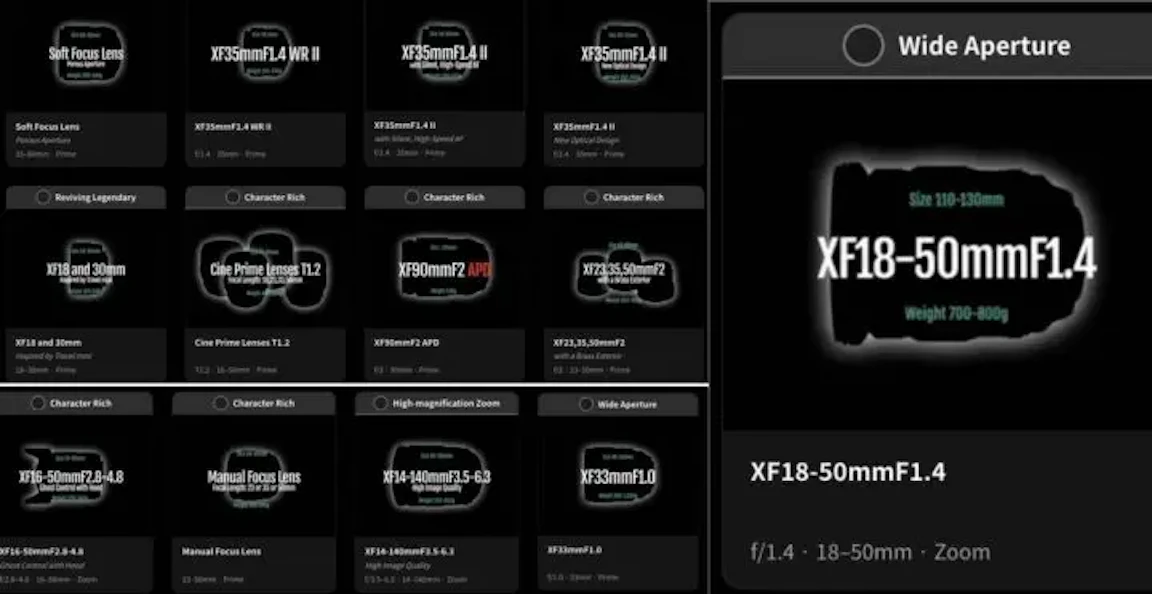 【リーク】Fujifilm 超大口径のXF 18-50mmF1.4が夢のレンズとして話題に