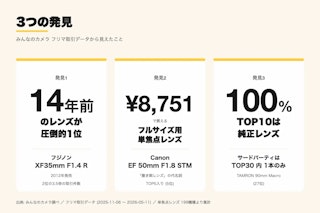 意外な発見と編集部コメント
