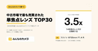 みんなのカメラのフリマで最も売買された単焦点レンズTOP30【2026年版】