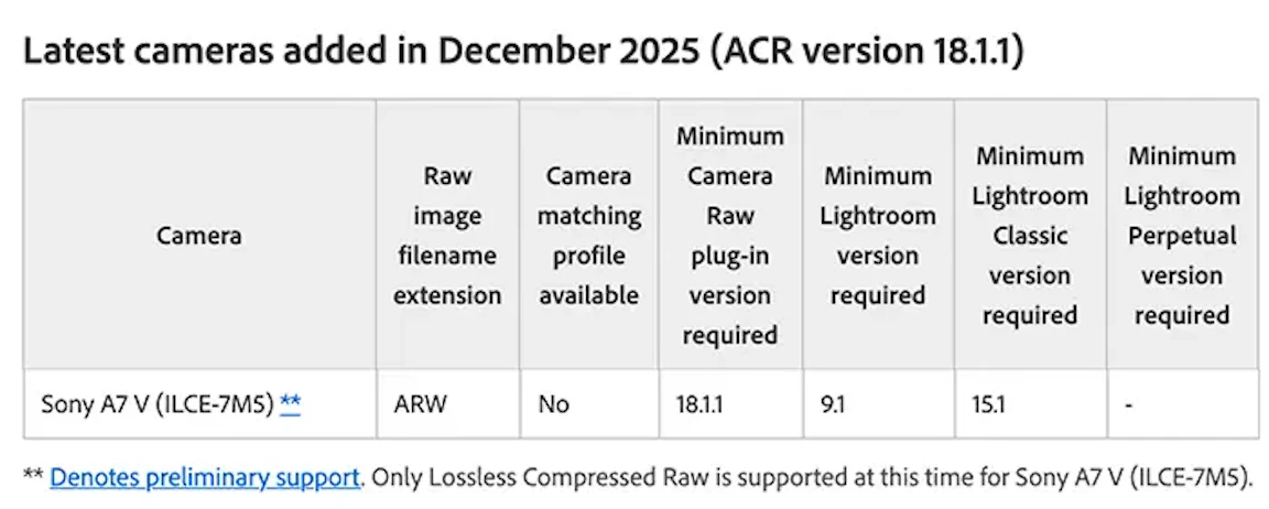 AdobeがLightroomでついにα7 V RAWへ“暫定対応”