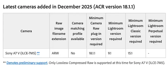 AdobeがLightroomでついにα7 V RAWへ“暫定対応”