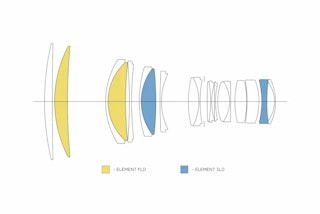 【リーク】SIGMA 200 mm F2 DG OS | Sportsの発売日はいつ?価格予想・比較・予約まとめ