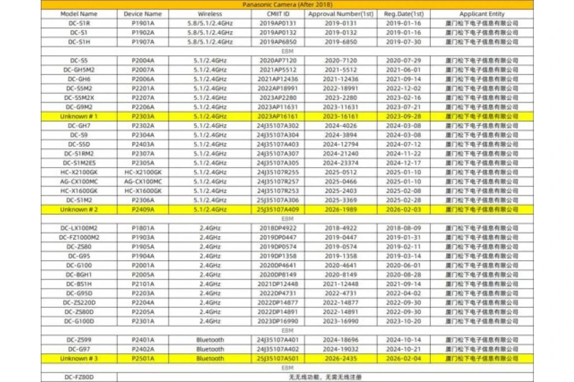 【リーク】パナソニック未発表カメラが2機種登録か 型番P2409AとP2501A