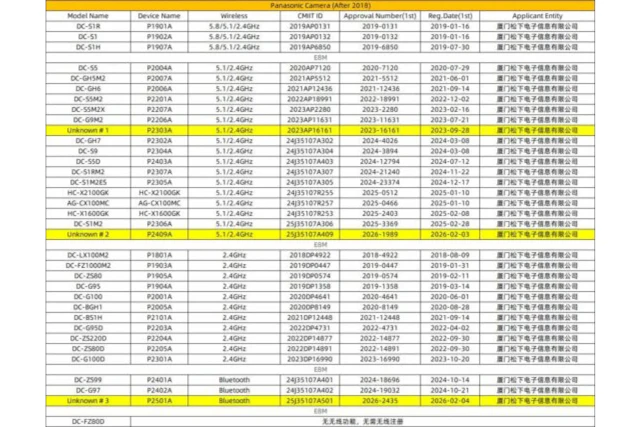 【リーク】パナソニック未発表カメラが2機種登録か 型番P2409AとP2501A