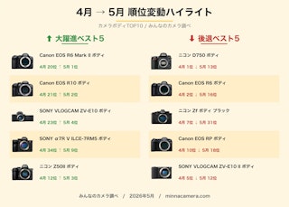 4月→5月 順位変動ハイライト