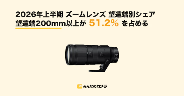 ズームレンズ取引の51.2%が望遠端200mm以上、最多は200mmの17.9%—2026年上半期 ズームレンズ 望遠端別シェア【みんなのカメラ調べ】