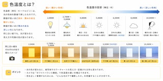 色温度と標準光源D65の考え方