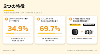 データで読む3つの傾向