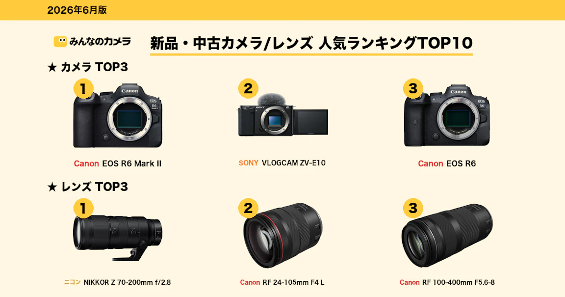 【26年6月ランキング】カメラはEOS R6 Mark IIが2ヶ月連続首位、GR IVは前月35位から6位へ。レンズはNIKKOR Z 70-200mm f/2.8が首位獲得