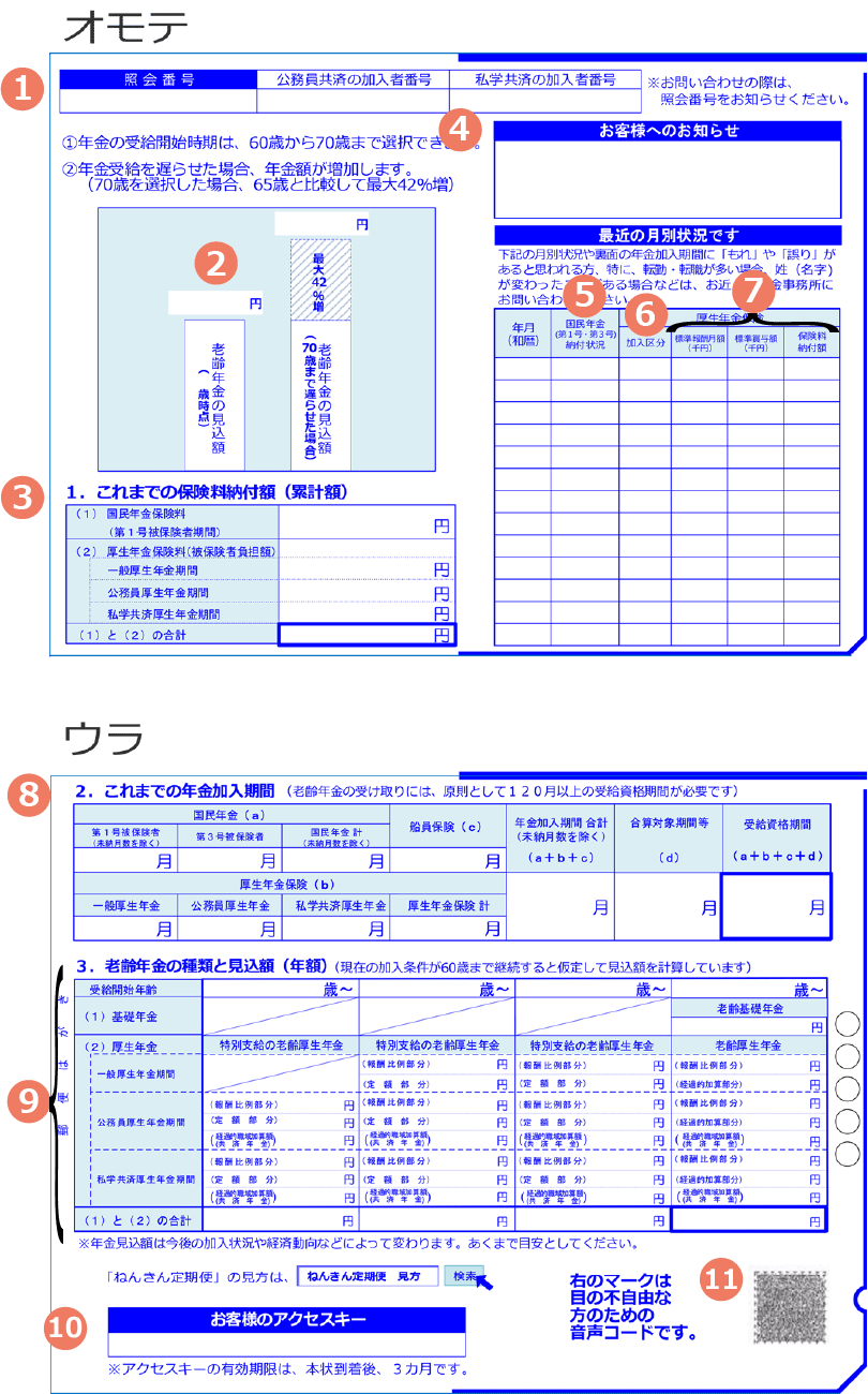 図1　ねんきん定期便（ハガキ）　50歳以上サンプルのイメージ