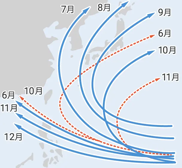図2　台風の月別の主な経路のイメージ