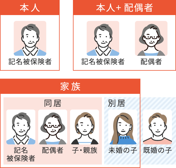 運転者限定の範囲のイメージ